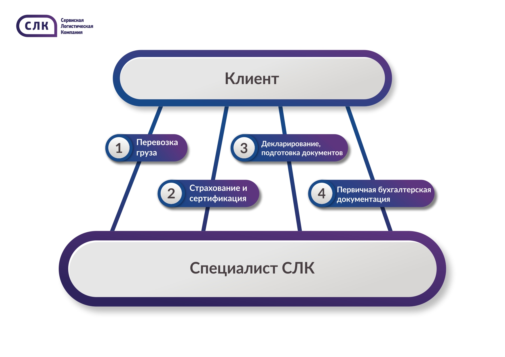 Схема работы — SLC